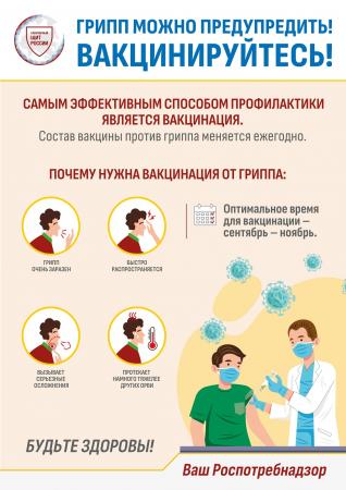 Вакцинация от гриппа