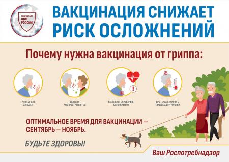 Вакцинация от гриппа