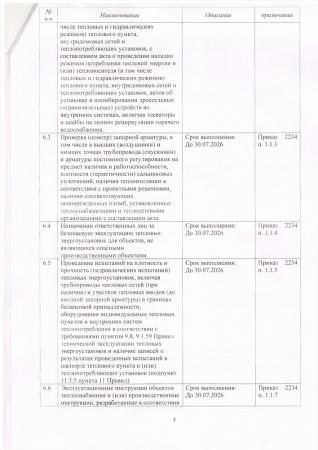 Подготовка к отопительному периоду 2026-2027 гг.